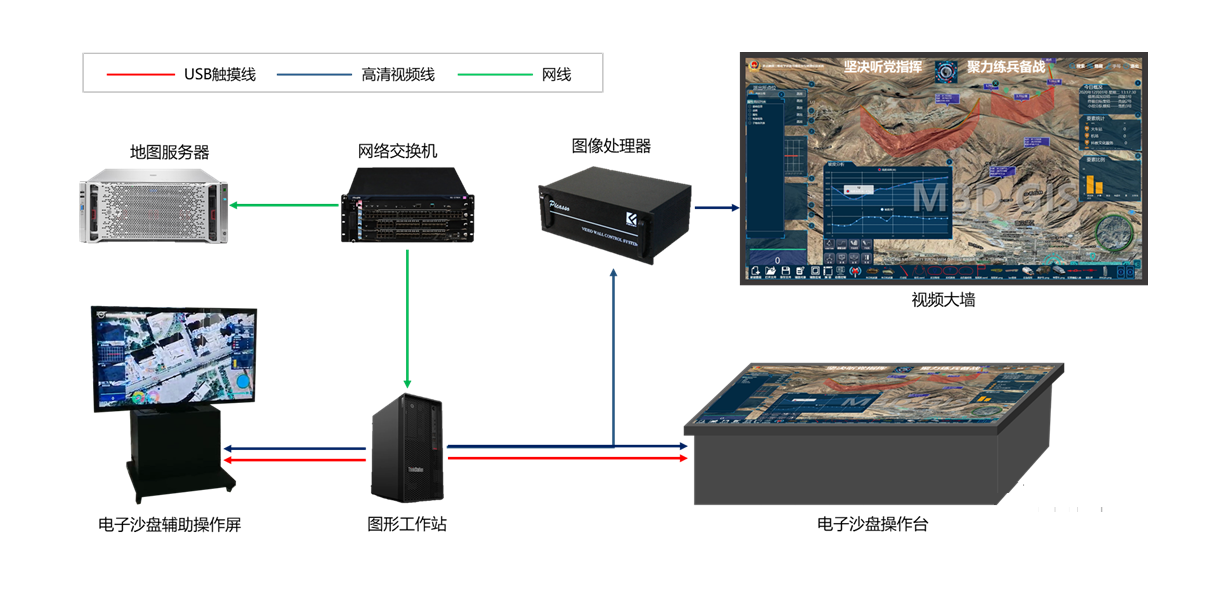国产三维军事触摸电子沙盘解决方案